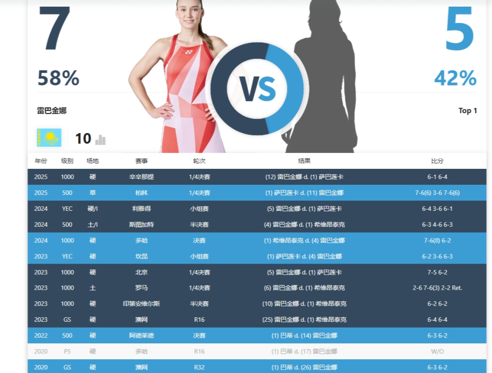 伦卡, 澳网的斯瓦, GRjI