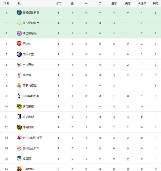 src, 库库雷利亚