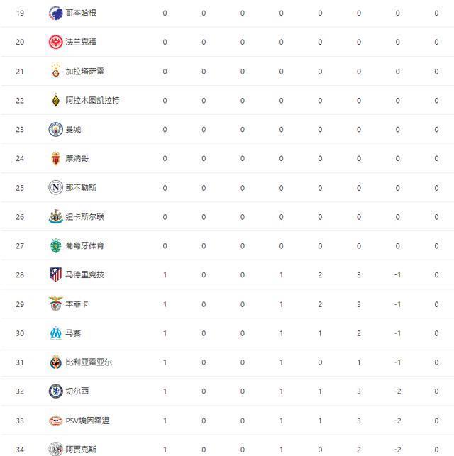 凯恩, 遭拜仁
