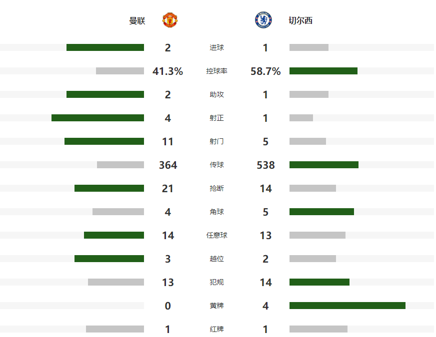 筑后防线, 字排开, OdW 筑后防线, 字排开, OdW