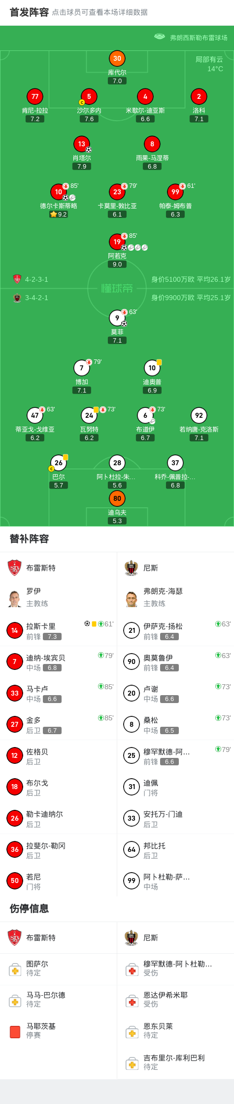 尼斯球员布, oog, 键助攻