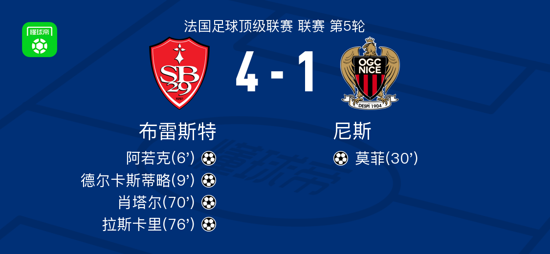 分钟, 斯蒂略再下